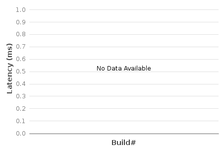 Bar chart