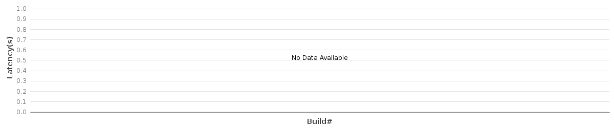 Bar chart