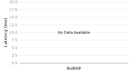 Bar chart