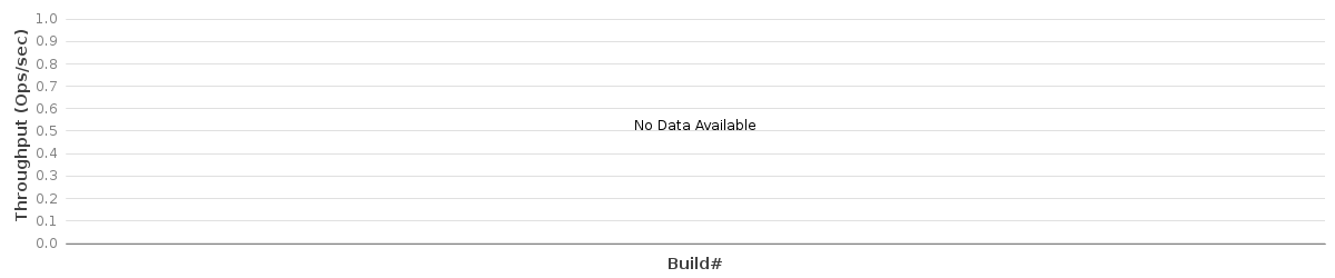 Bar chart