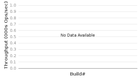 Bar chart