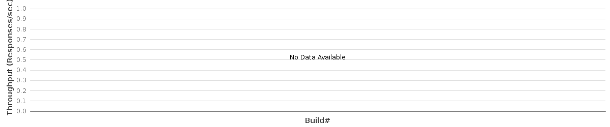 Bar chart