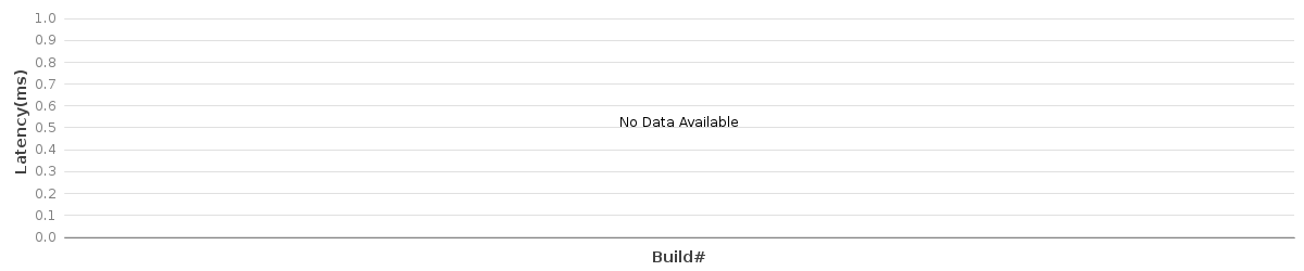 Bar chart