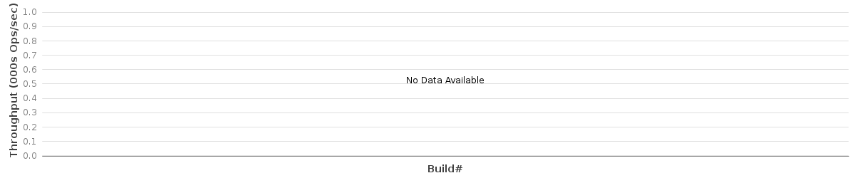 Bar chart