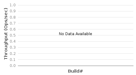 Bar chart